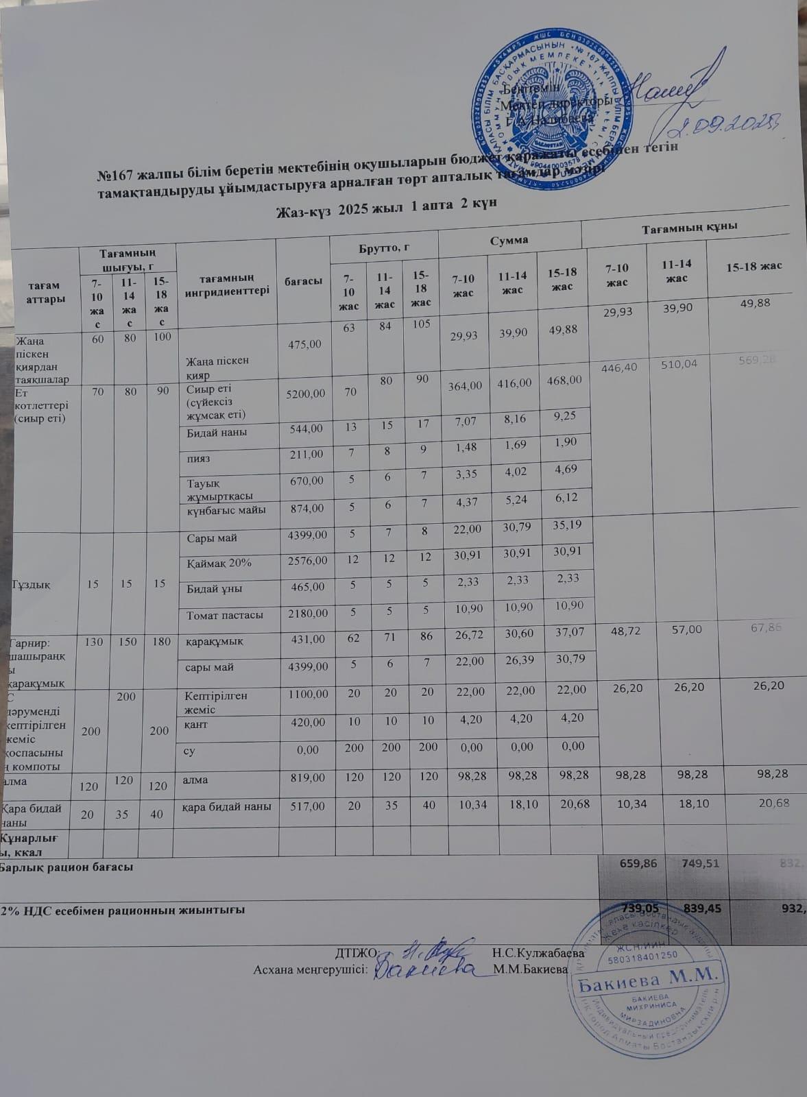 Ас мәзірі 02.09.2025/Меню 02.09.2025