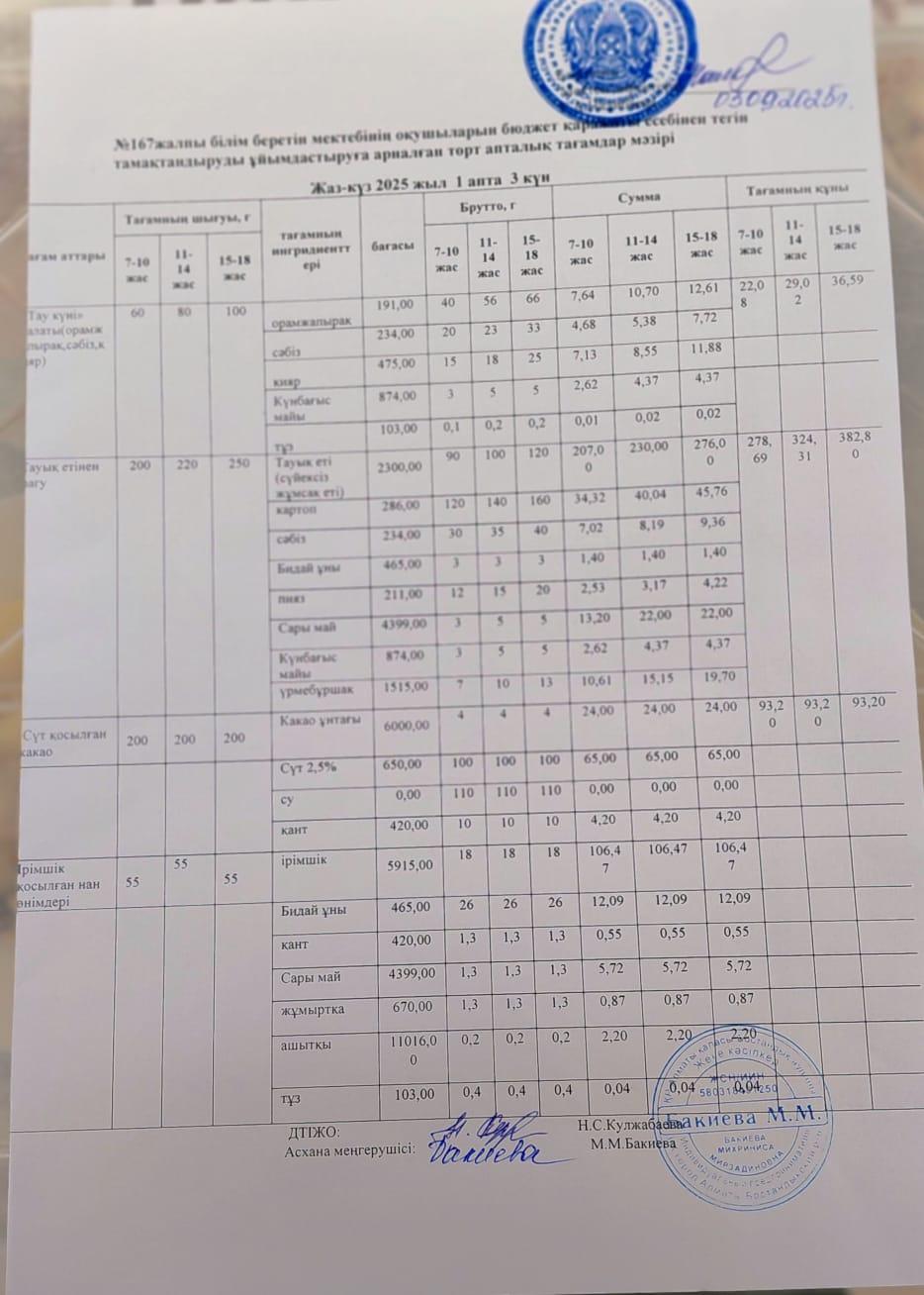 Ас мәзірі 03.09.2025/Меню 03.09.2025