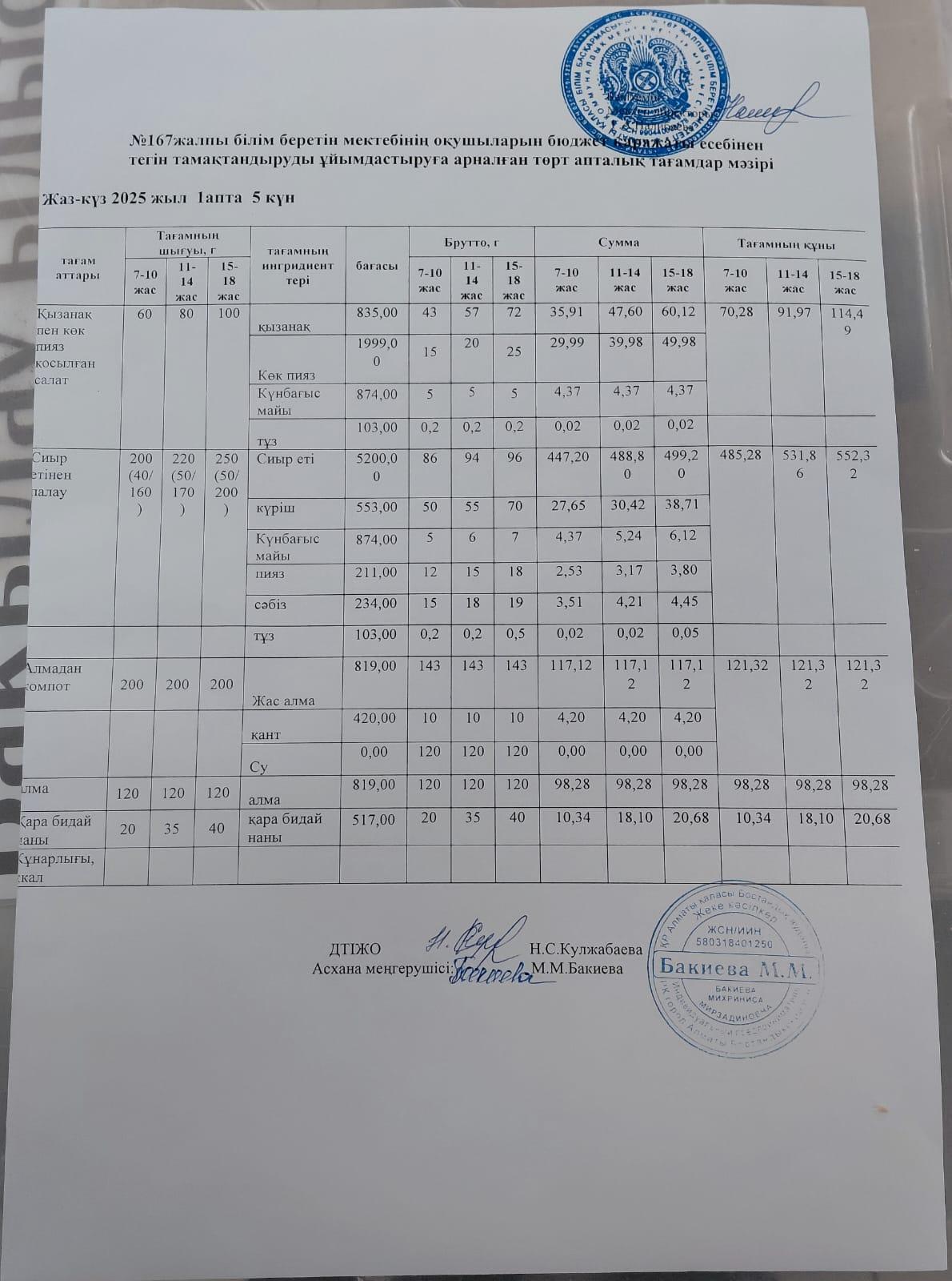 Ас мәзірі 05.09.2025/Меню 05.09.2025