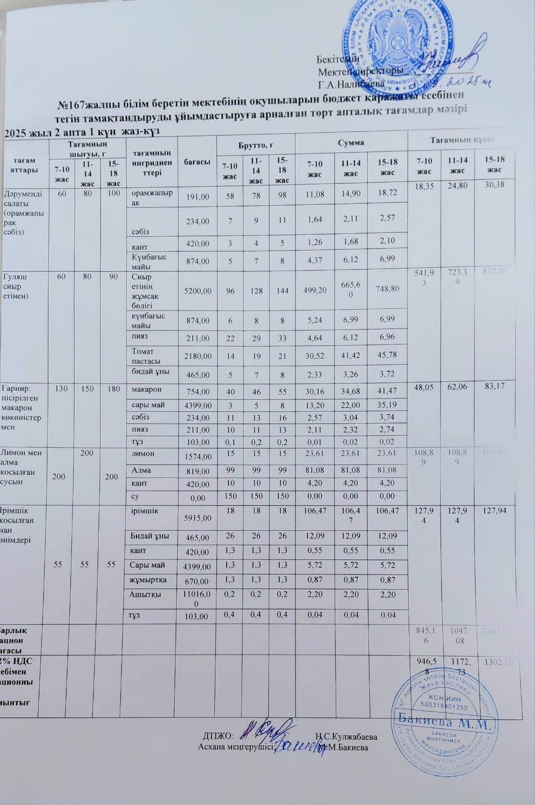 Ас мәзірі 08.09.2025/Меню 08.09.2025