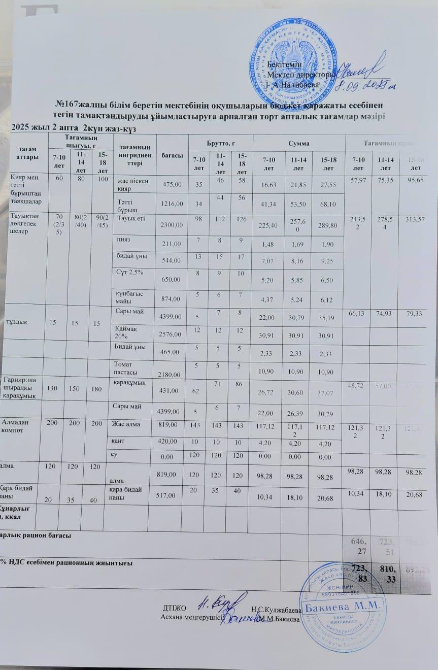 Ас мәзірі 09.09.2025/Меню 09.09.2025