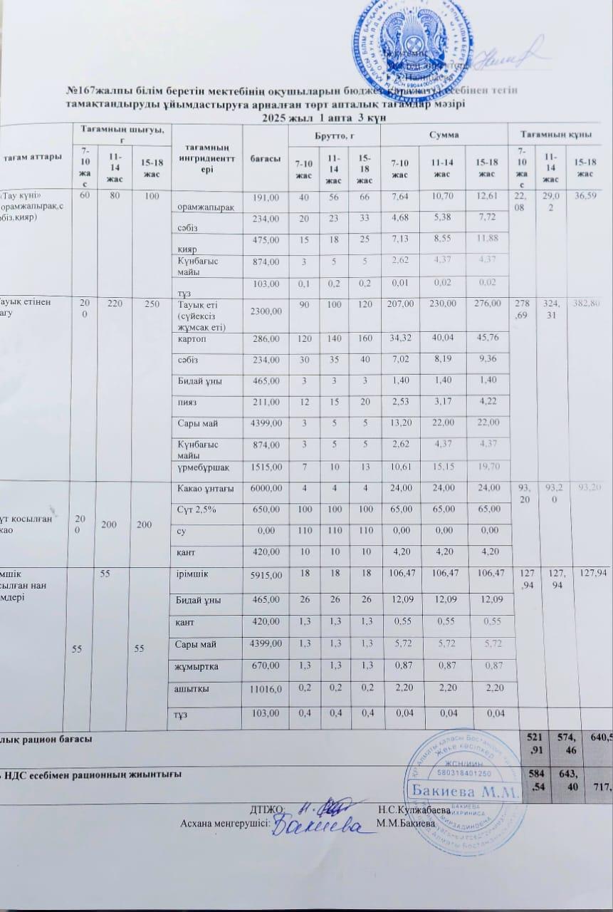 Ас мәзірі 01.10.2025/Меню 01.10.2025