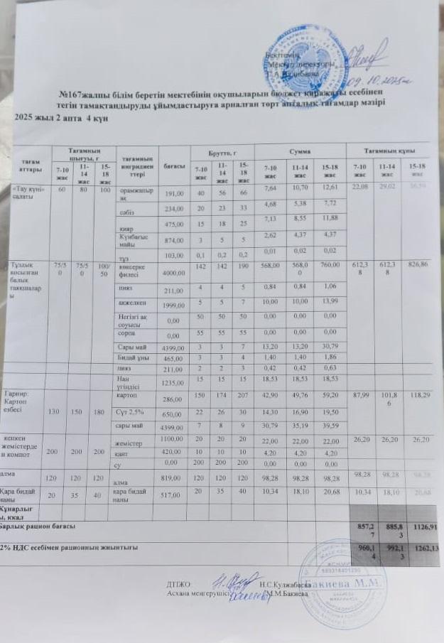 Ас мәзірі 09.10.2025/Меню 09.10.2025