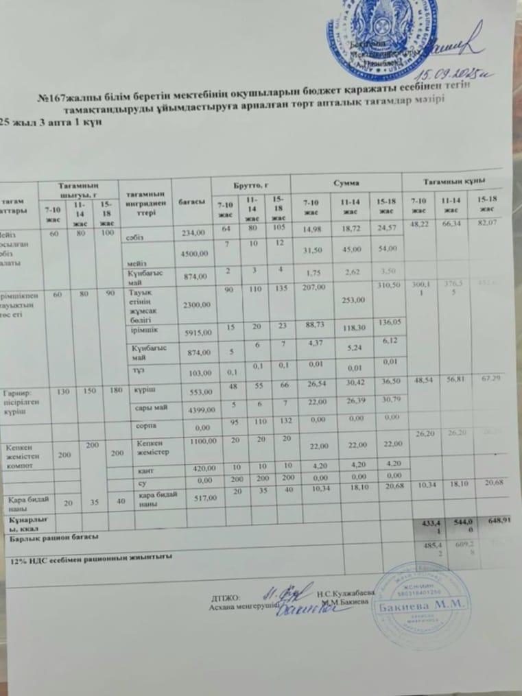 Ас мәзірі 13.10.2025/Меню 13.10.2025