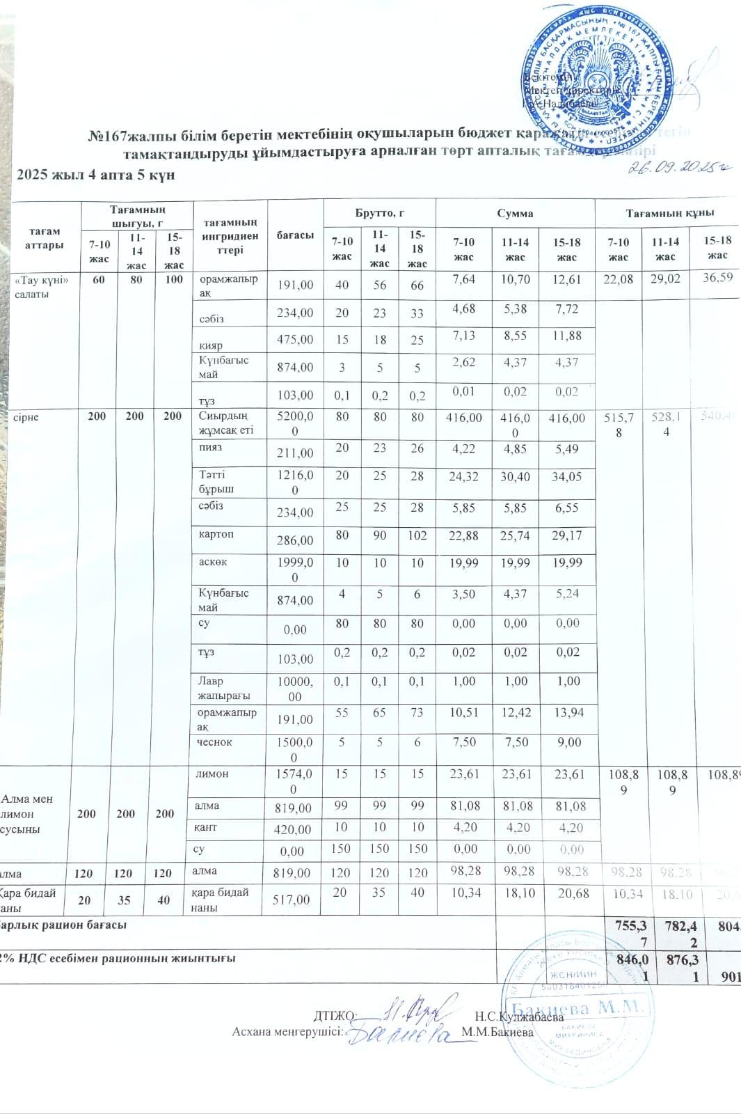Ас мәзірі 24.10.2025/ Меню 24.10.2025