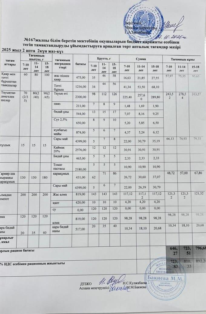 Ас мәзірі 11.11.2025/Меню 11.11.2025