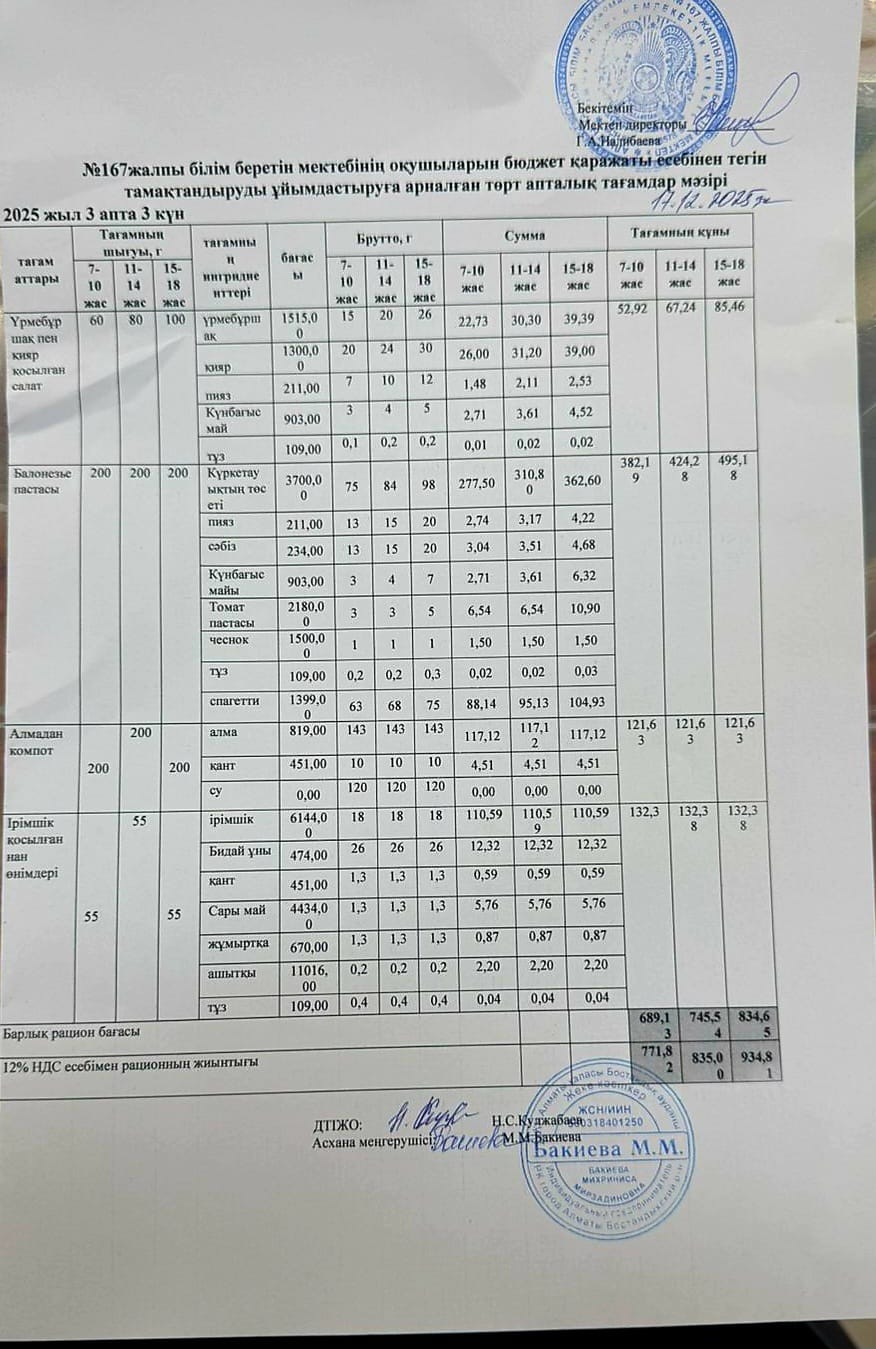 Ас мәзірі 17.12.2025/Меню 17.12.2025