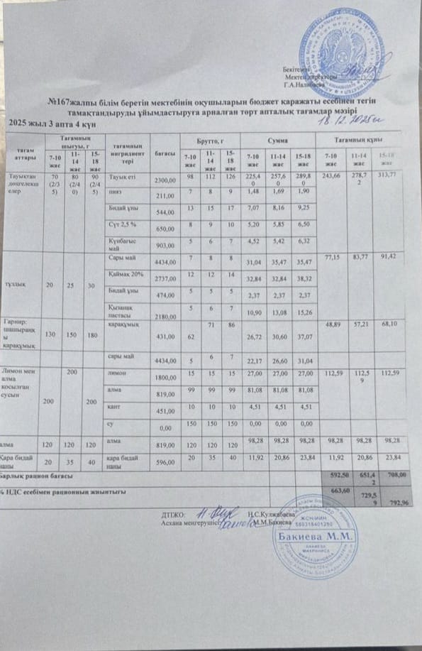 Ас мәзірі 18.12.2025/Меню 18.12.2025