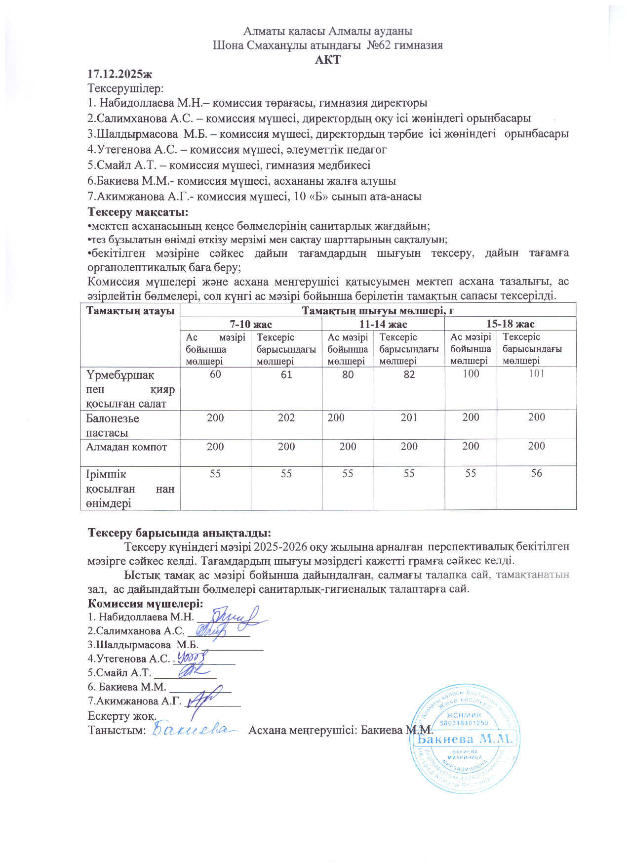 Бракеражды комиссия мүшелерінің №15 актісі