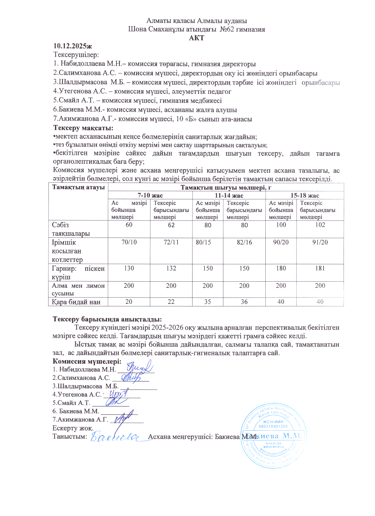 Бракеражды комиссия мүшелерінің №14 актісі