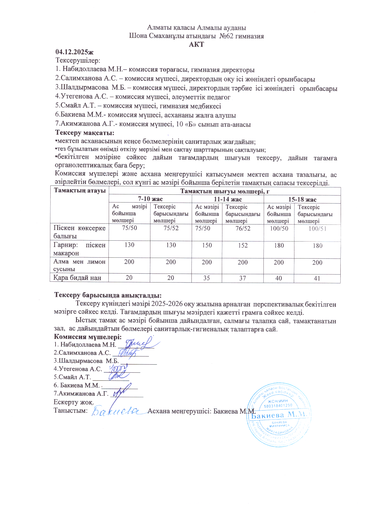 Бракеражды комиссия мүшелерінің №13 актісі