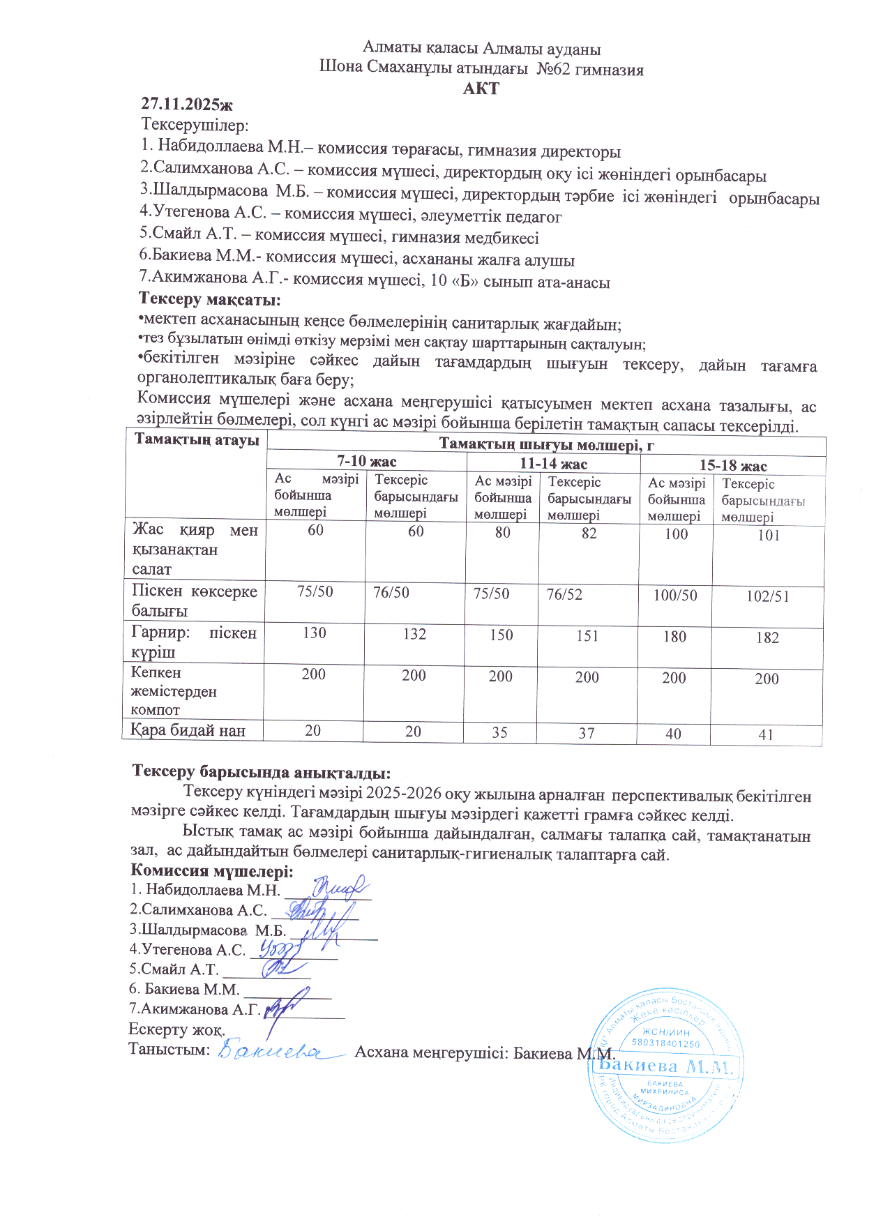 Бракеражды комиссия мүшелерінің №12 актісі