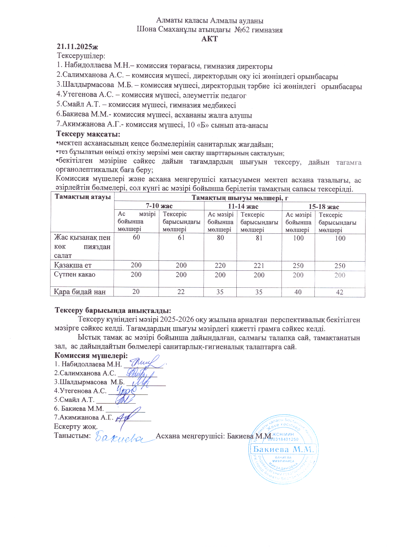 Бракеражды комиссия мүшелерінің №11 актісі