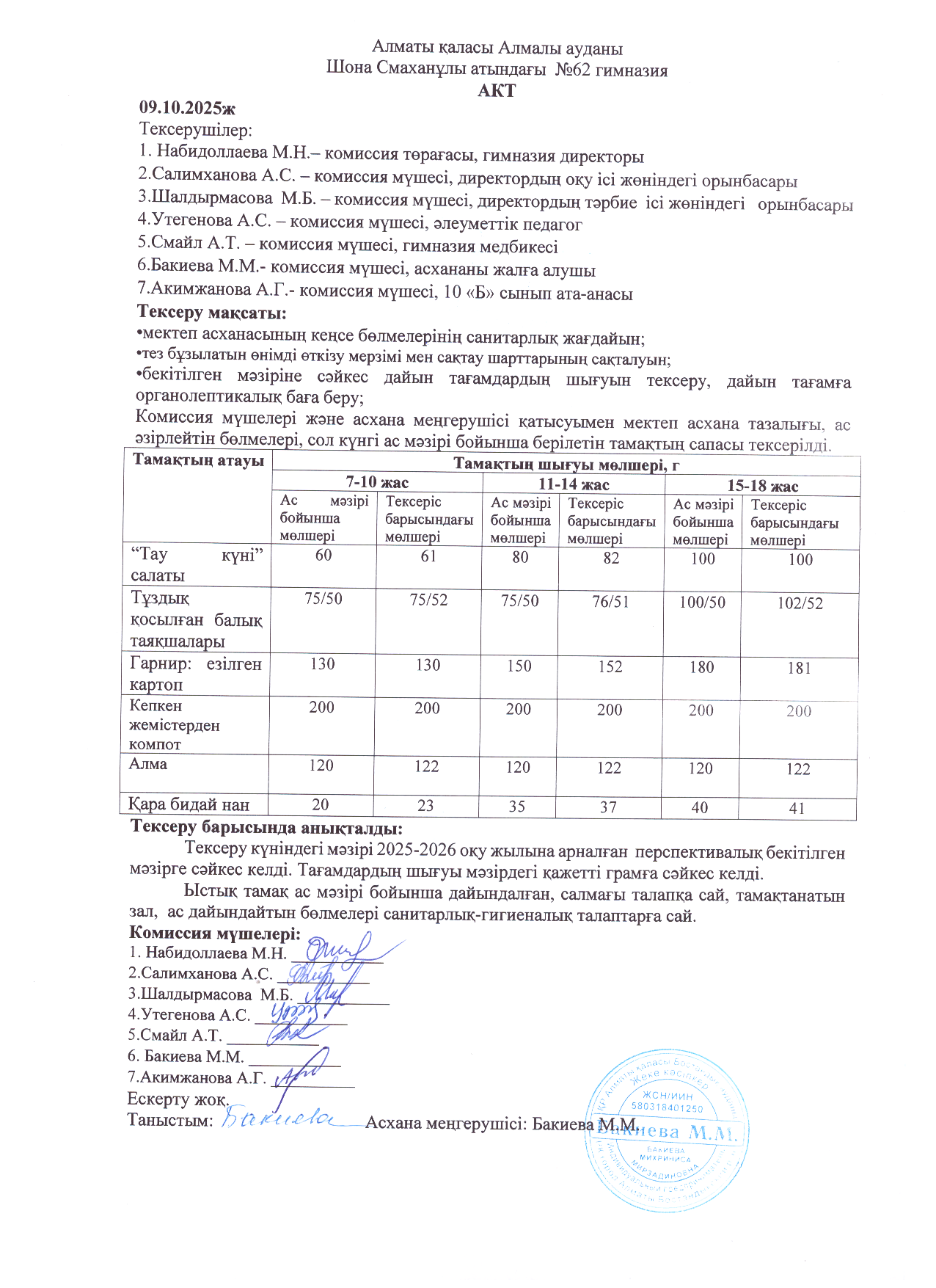 Бракеражды комиссия мүшелерінің №6 актісі