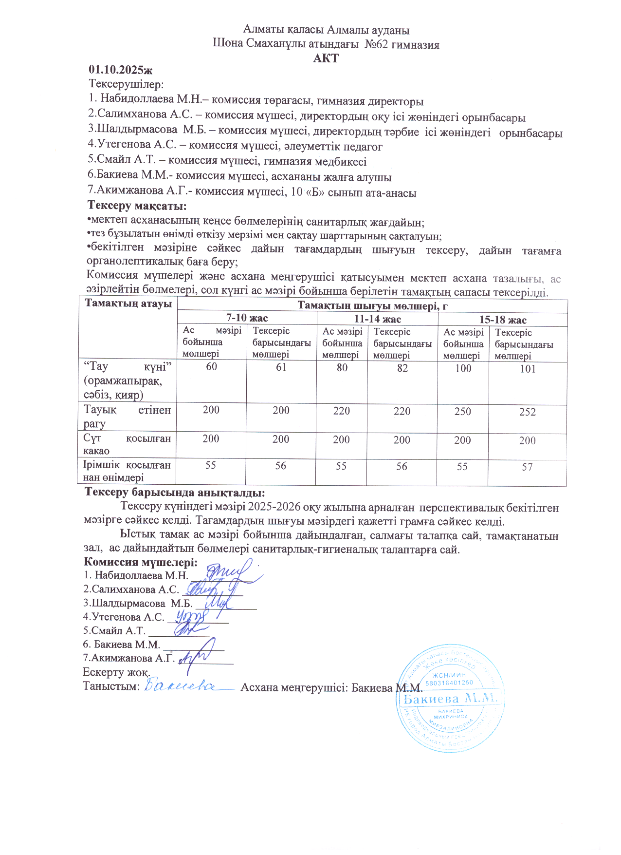 Бракеражды комиссия мүшелерінің №5 актісі