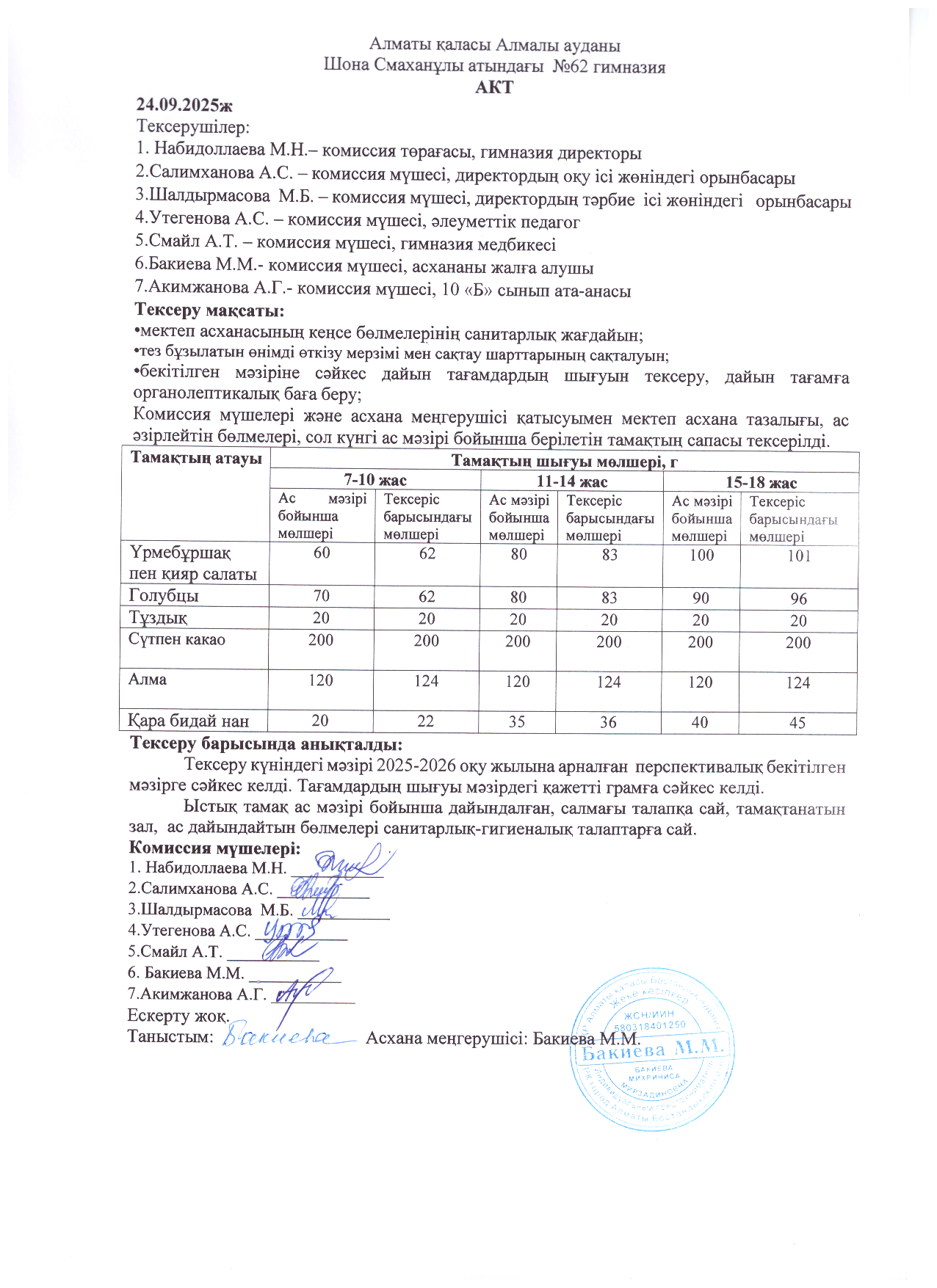 Бракеражды комиссия мүшелерінің №4 актісі