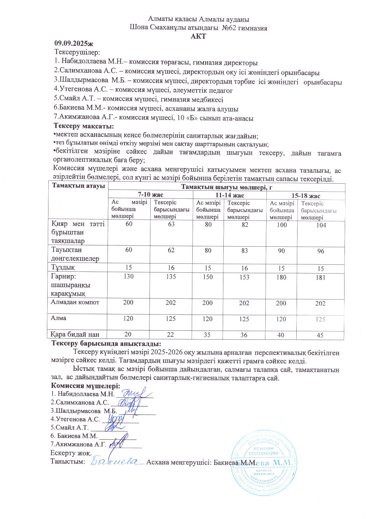 Бракеражды комиссия мүшелерінің №2 актісі