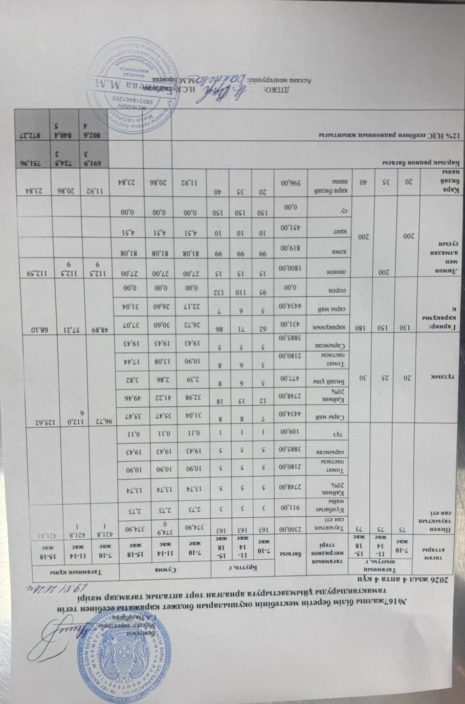 Ас мәзірі 29.01.2026/Меню 29.01.2026
