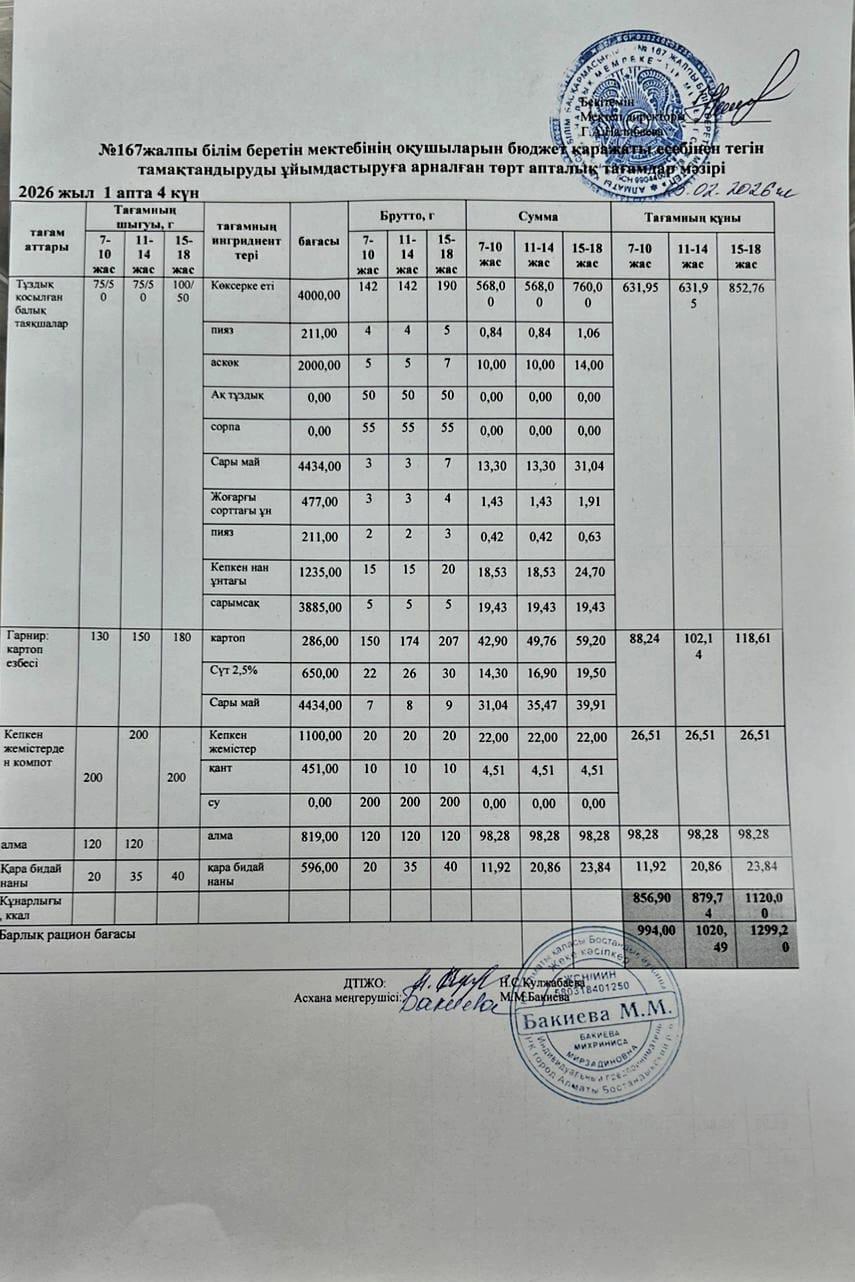 Ас мәзірі 05.03.2026/Меню 05.03.2026